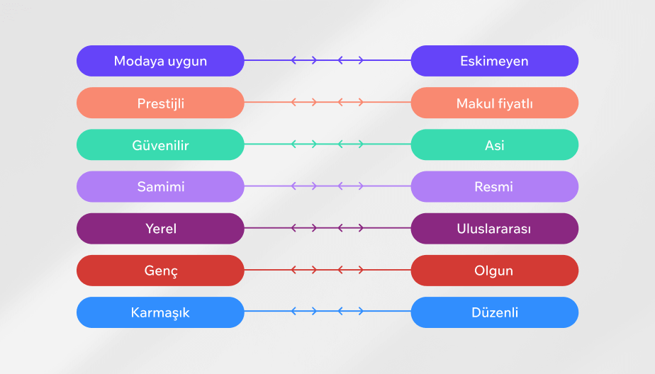 marka kimliğini belirleyen sıfatlar listesi