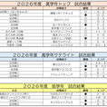 ２０２６年度　試合結果