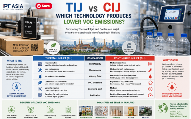 TIJ vs CIJ printer comparison infographic showing VOC emissions, maintenance requirements, print quality, and sustainability benefits for industrial coding and marking applications in Thailand.
