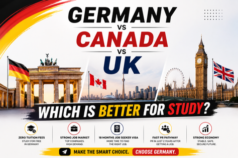 Germany vs Canada vs UK – Which is Better for Study in 2026?