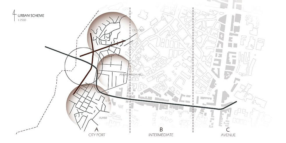 Urban Scheme