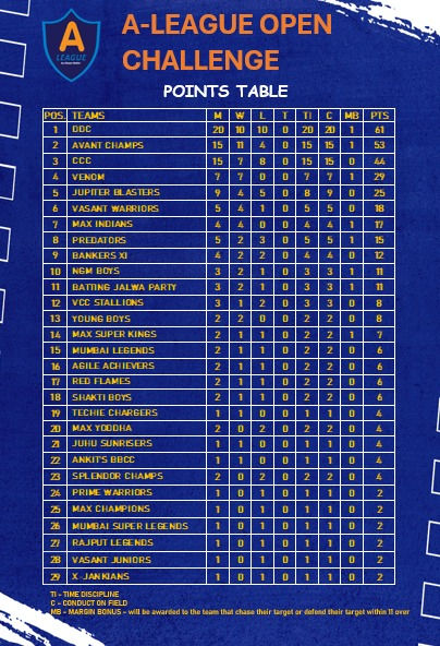 POINTS TABLE