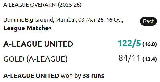 SCORECARD