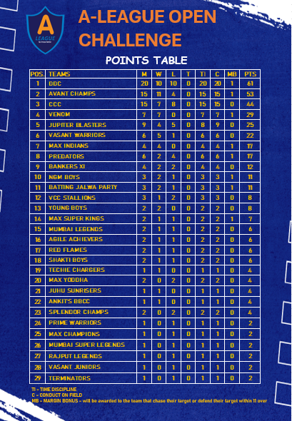 POINTS TABLE
