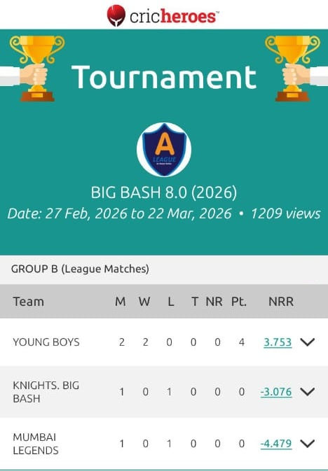 POINTS TABLE