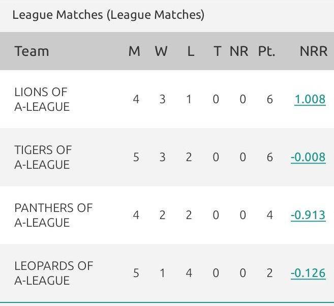 POINTS TABLE