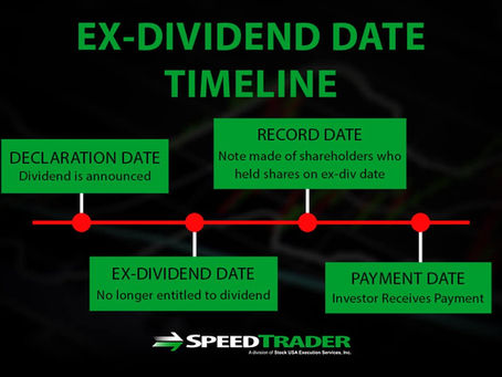 ⚠️BIG EARNINGS WEEK COMING UP 👀