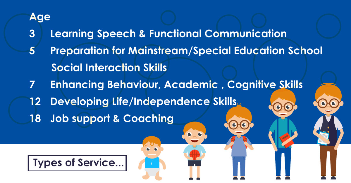 Support For Special Needs Childcare Singapore Early Intervention