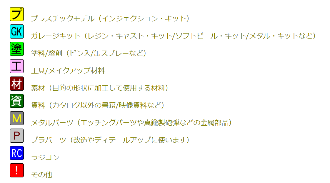 主要商品・・・記号の説明