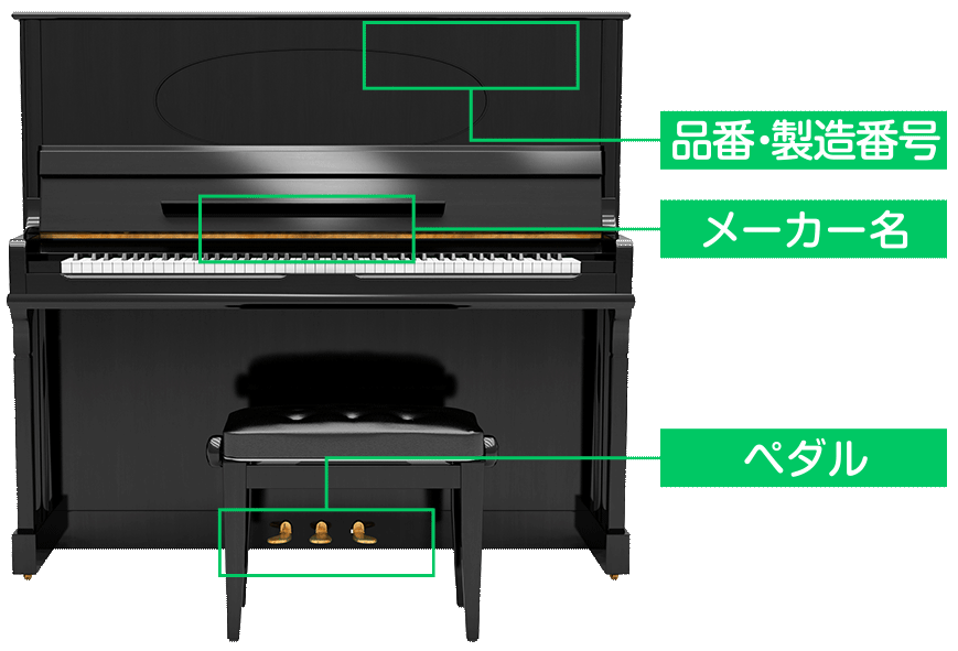 メーカー・品番