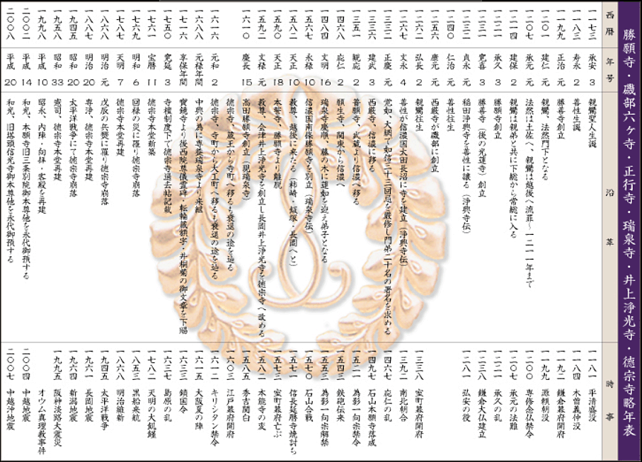 略年表