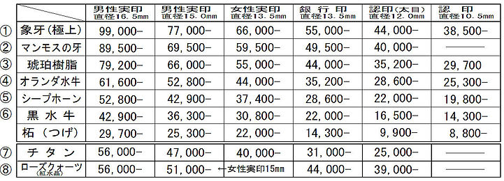店頭価格表