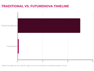 What If Your 2026 Planning Didn't Take Weeks?