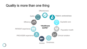 The ROI of healthcare quality: Understanding and explaining the cost-savings benefit of higher quality
