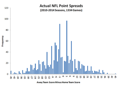 NFL Betting Insights From Games Past