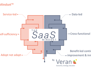 Diagram showing Veran’s SaaS Mindset™ methodology with six pillars for aligning culture, structure, and technology.