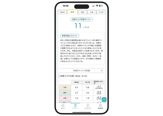 健康経営