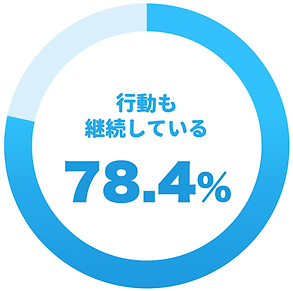 健康経営