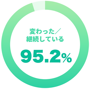 健康経営