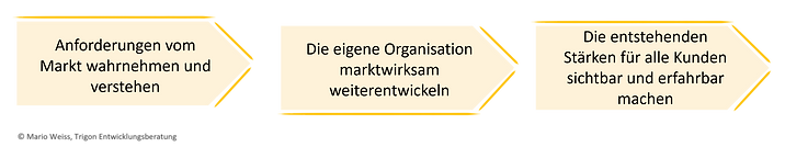 Funktionen und Ziele Kundenbefragung.png