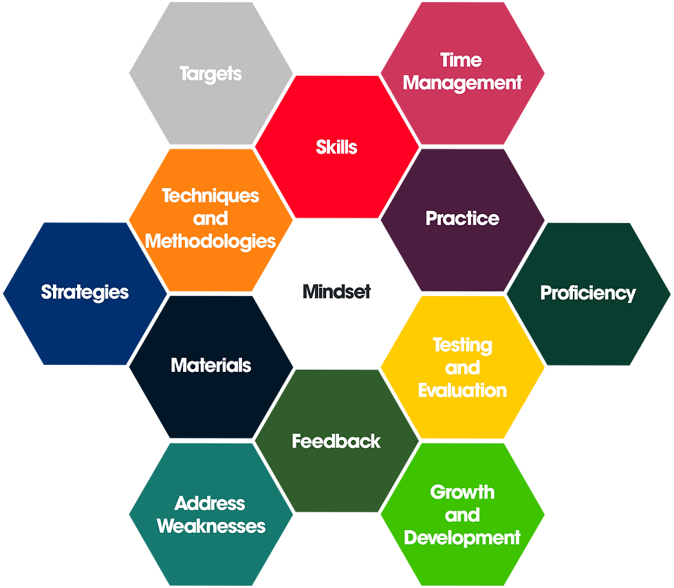 Learning Strategy Master - Working File.