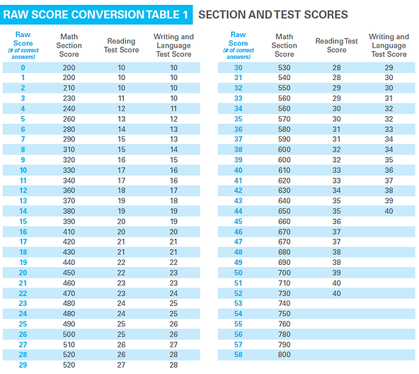 Score Conversion Table.png