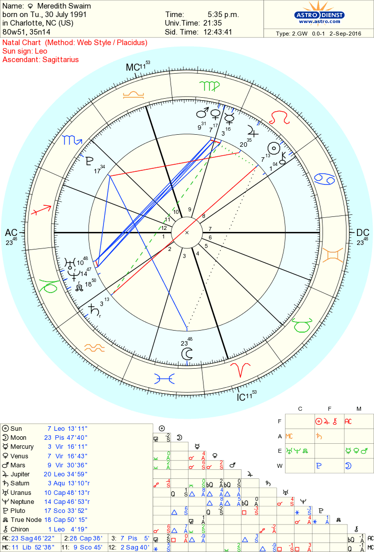 What Astrology Has Done For Me