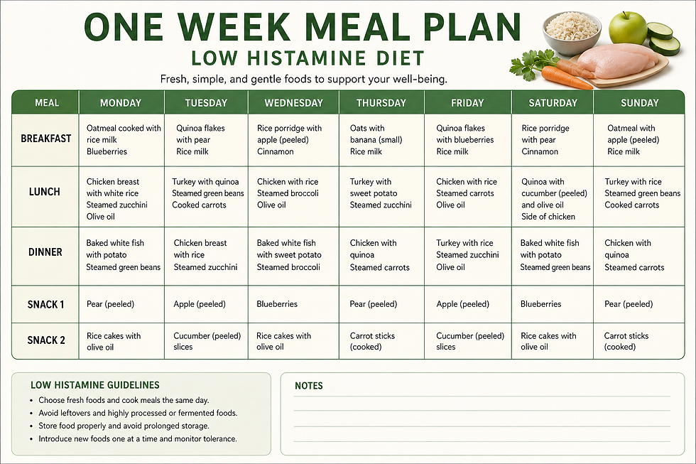 One Week Meal Planner Example