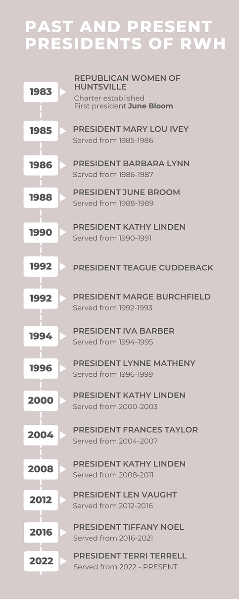 The history of the Republican women of huntsville.png