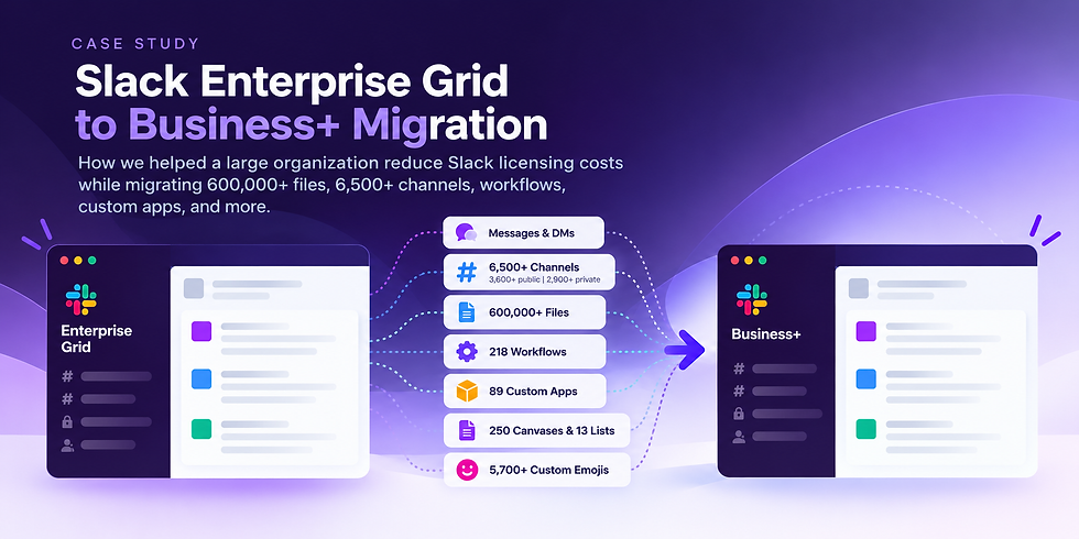 Slack Enterprise Grid to Business+: Migrating 600,000+ Files and Thousands of Channels