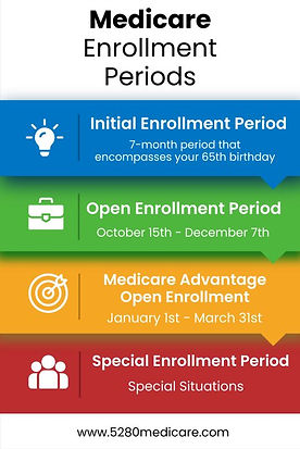 medicare-enrollment-periods-1_1722358628814-480x720.jpeg