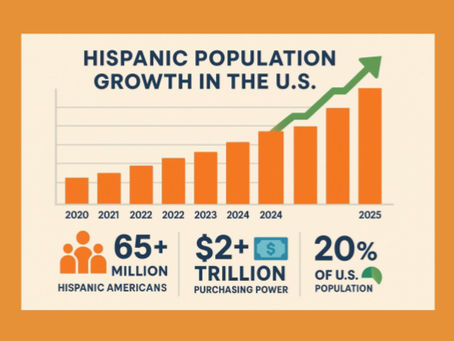 The U.S. Hispanic Population Is Experiencing Unprecedented Growth 