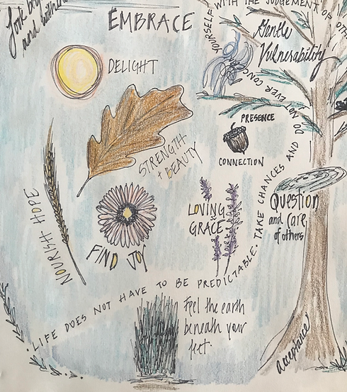 "I Am Enough" piece of art with images and phrases depicting therapy terms and nature images.