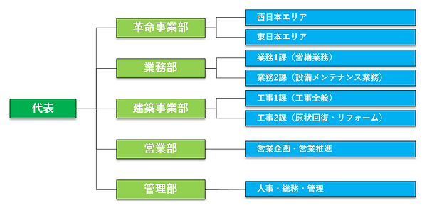 20181120組織図.PNG