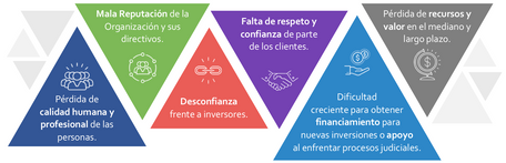 Un sistema de Gestión de Cultura Ética para una Experiencia Ética del Servicio