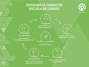 ¿Cómo formar líderes alineados y empoderados?
