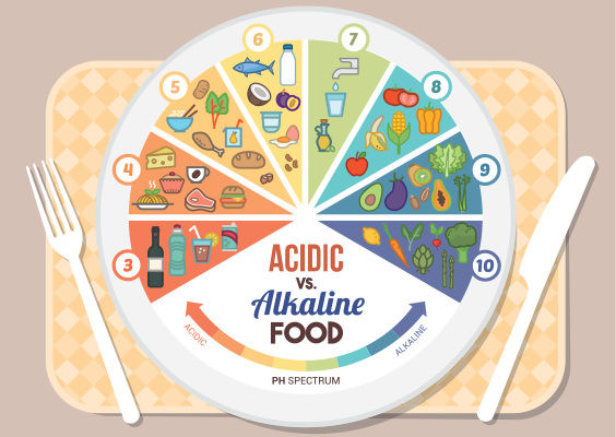 Acid Alkaline Balance Diet Dietitian Ankita Gupta Sehgal