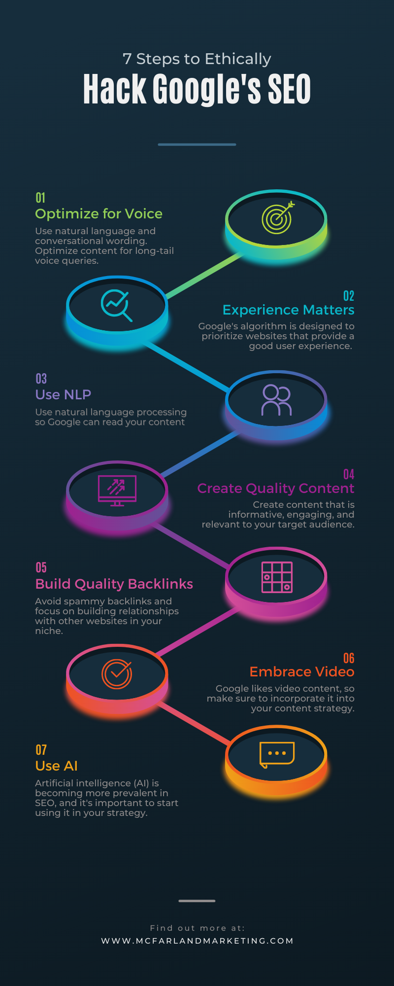 seo infographic