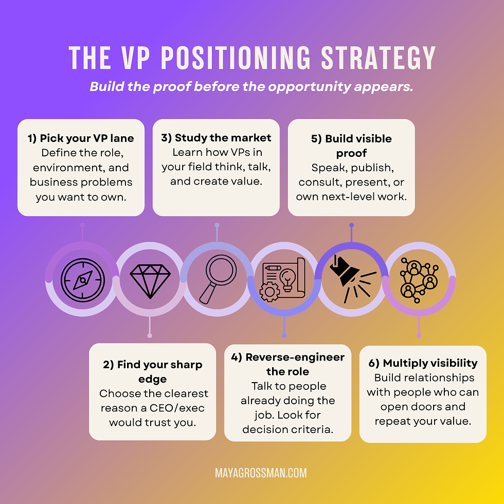 The VP Positioning Strategy you need