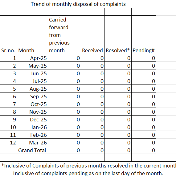 Month wise complaint table 2025-2026