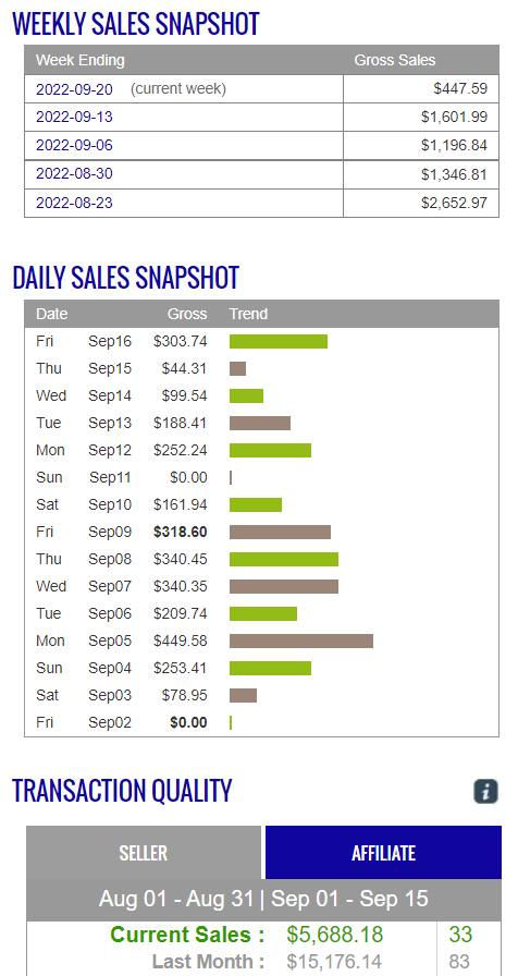 Make Money 100-1000 USD Per Week Using Simple Copy-Paste Method ...