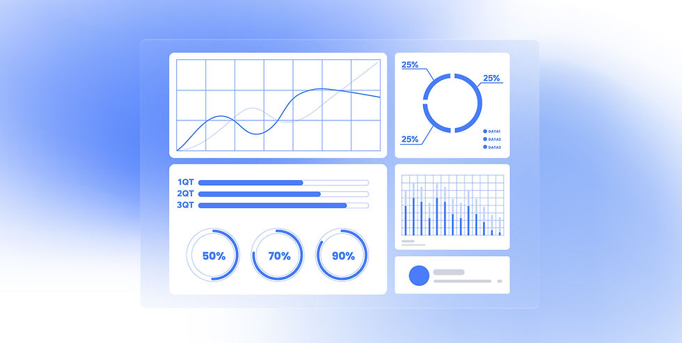 Instrumentpanel för statistik