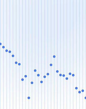 Dot Graph
