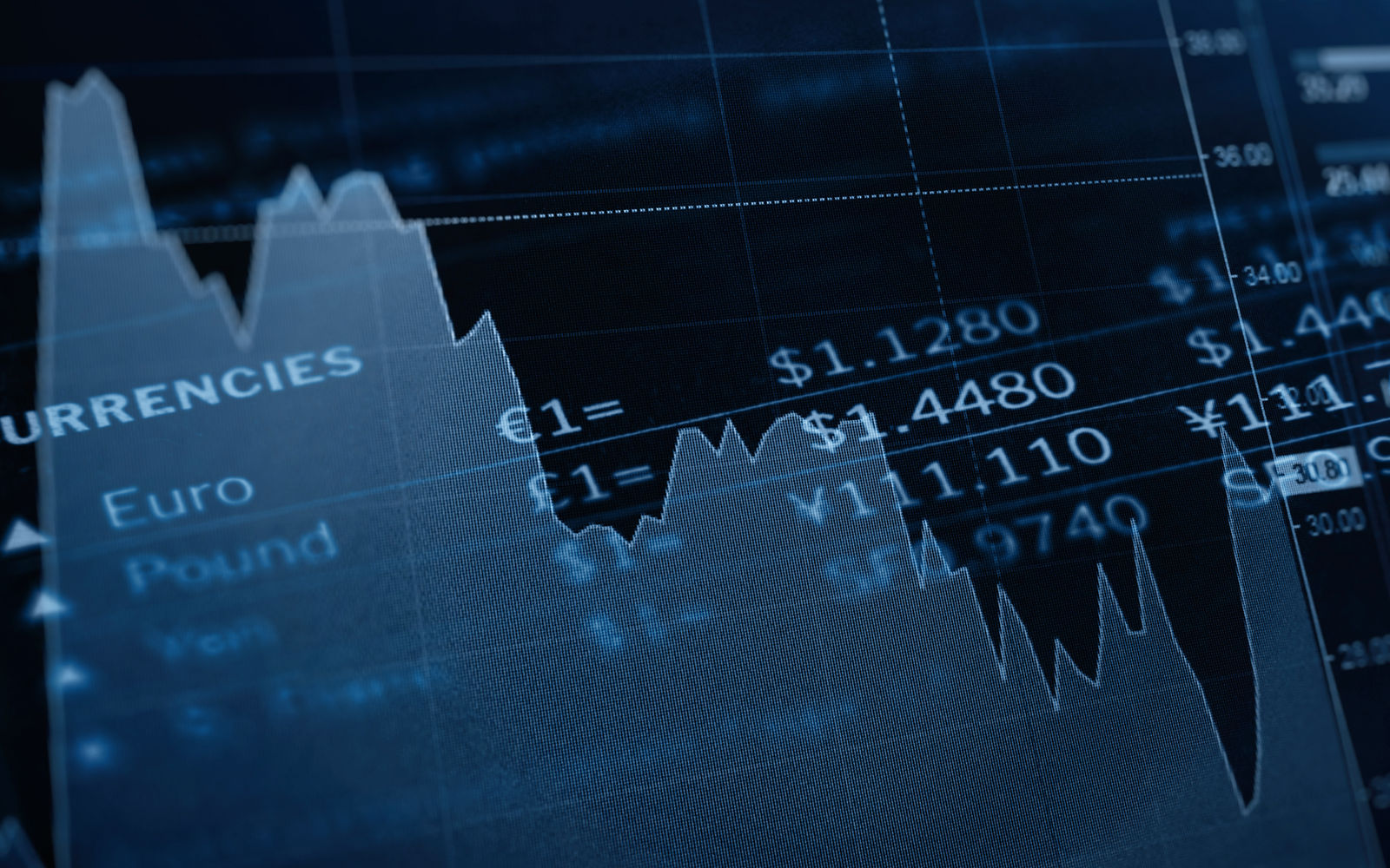Finanzierung und Marktdaten