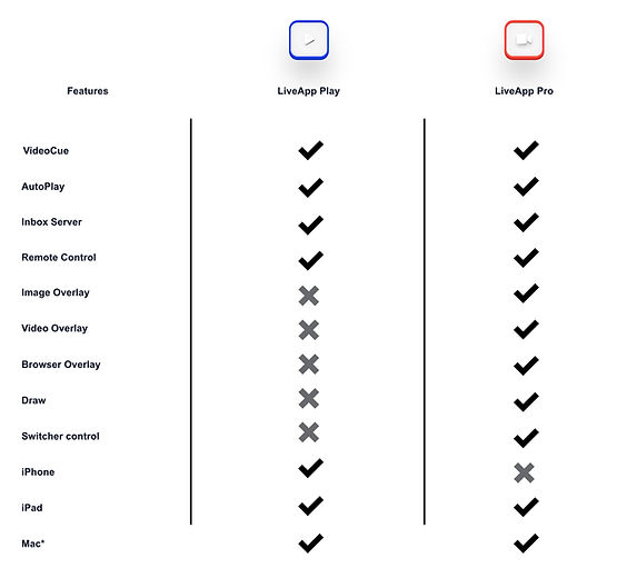 LiveApp Feature comparison-1-5.jpg