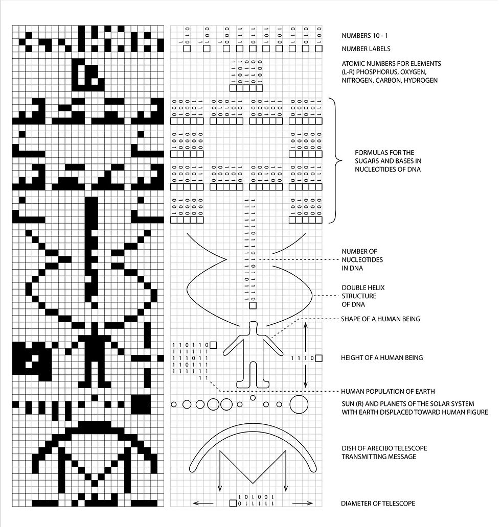 Arecibo_message_and_sketch.jpg
