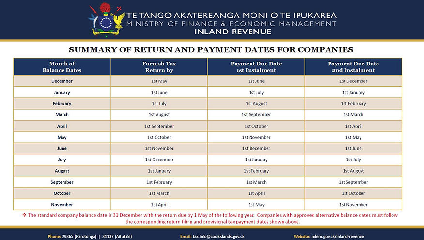 RMD dates for companies.JPG