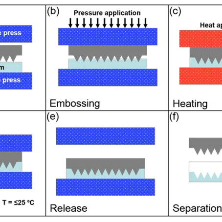 What is a emboss technique?