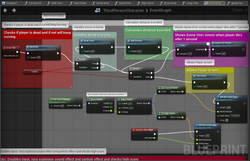 Character Event Graph