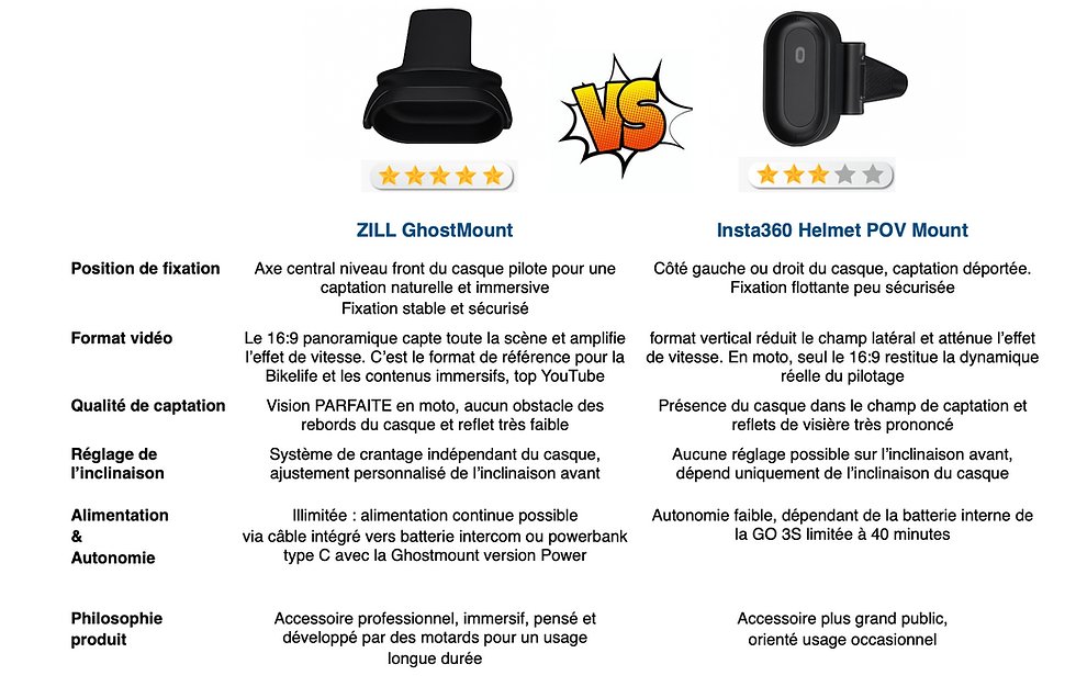 Thumbnail: ZILL GHOSTMOUNT – Support Caméra Moto x Insta360